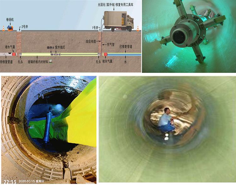 靖江UV-CIPP内衬修复