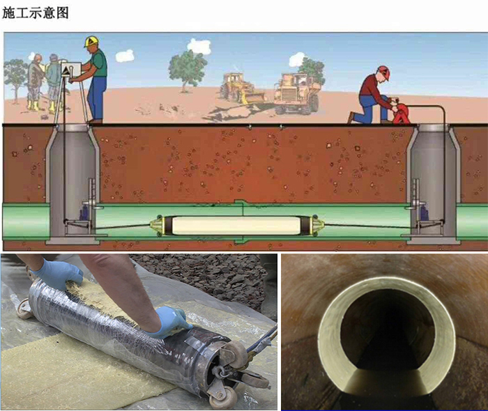 靖江管道局部点状修复